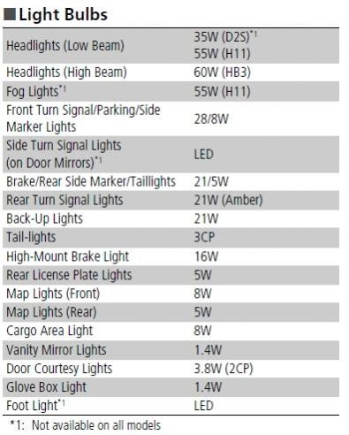 2012 Honda Accord Light Bulb Size Chart