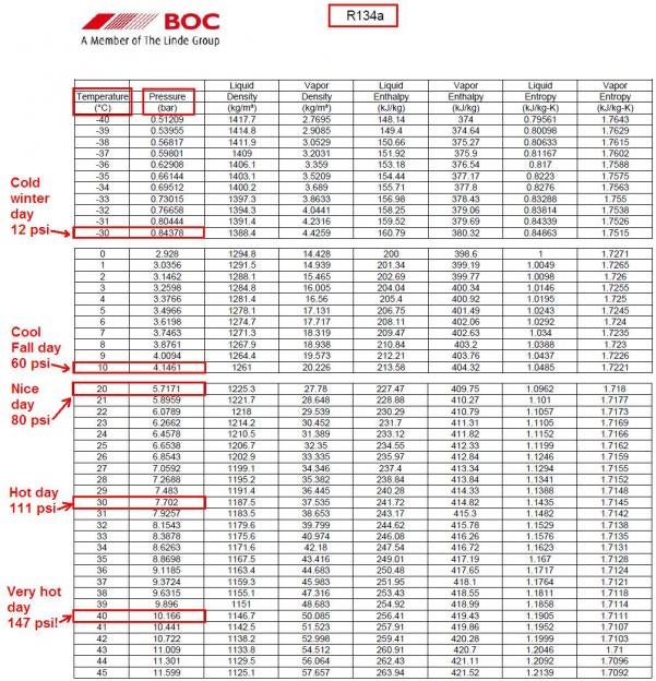 134a Pressure Chart For Auto